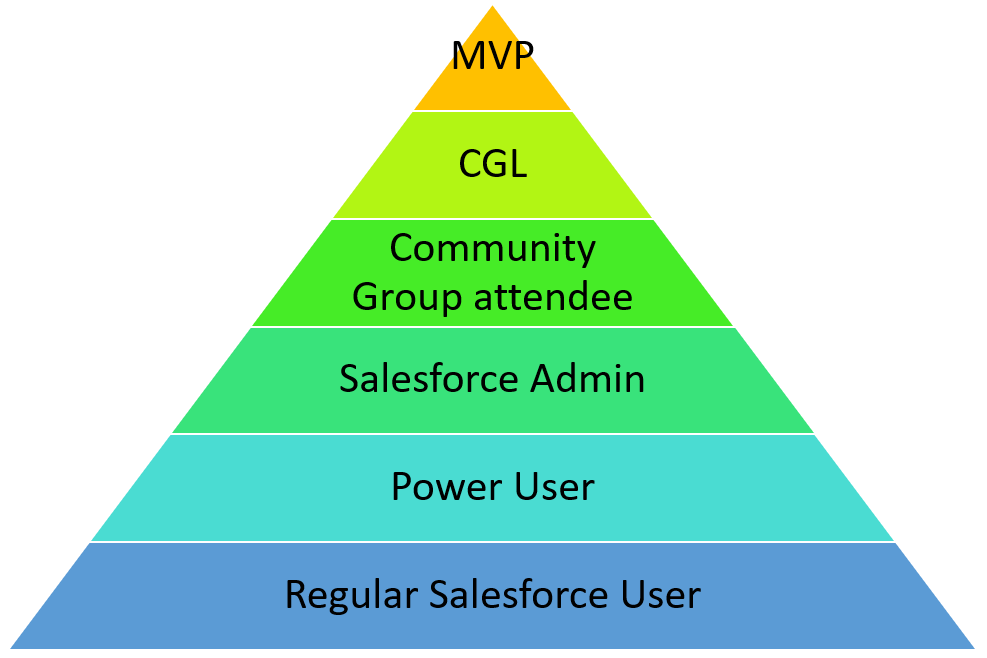 Screenshot highlighting the pyramid mentioned in the text of this article